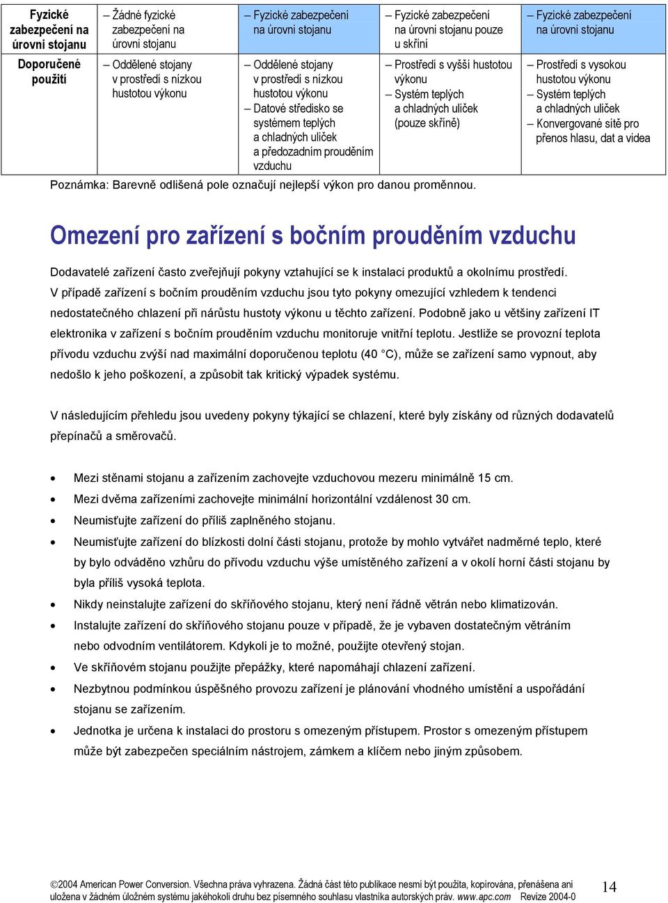 Prostředí s vyšší hustotou výkonu Systém teplých a chladných uliček (pouze skříně) Poznámka: Barevně odlišená pole označují nejlepší výkon pro danou proměnnou.