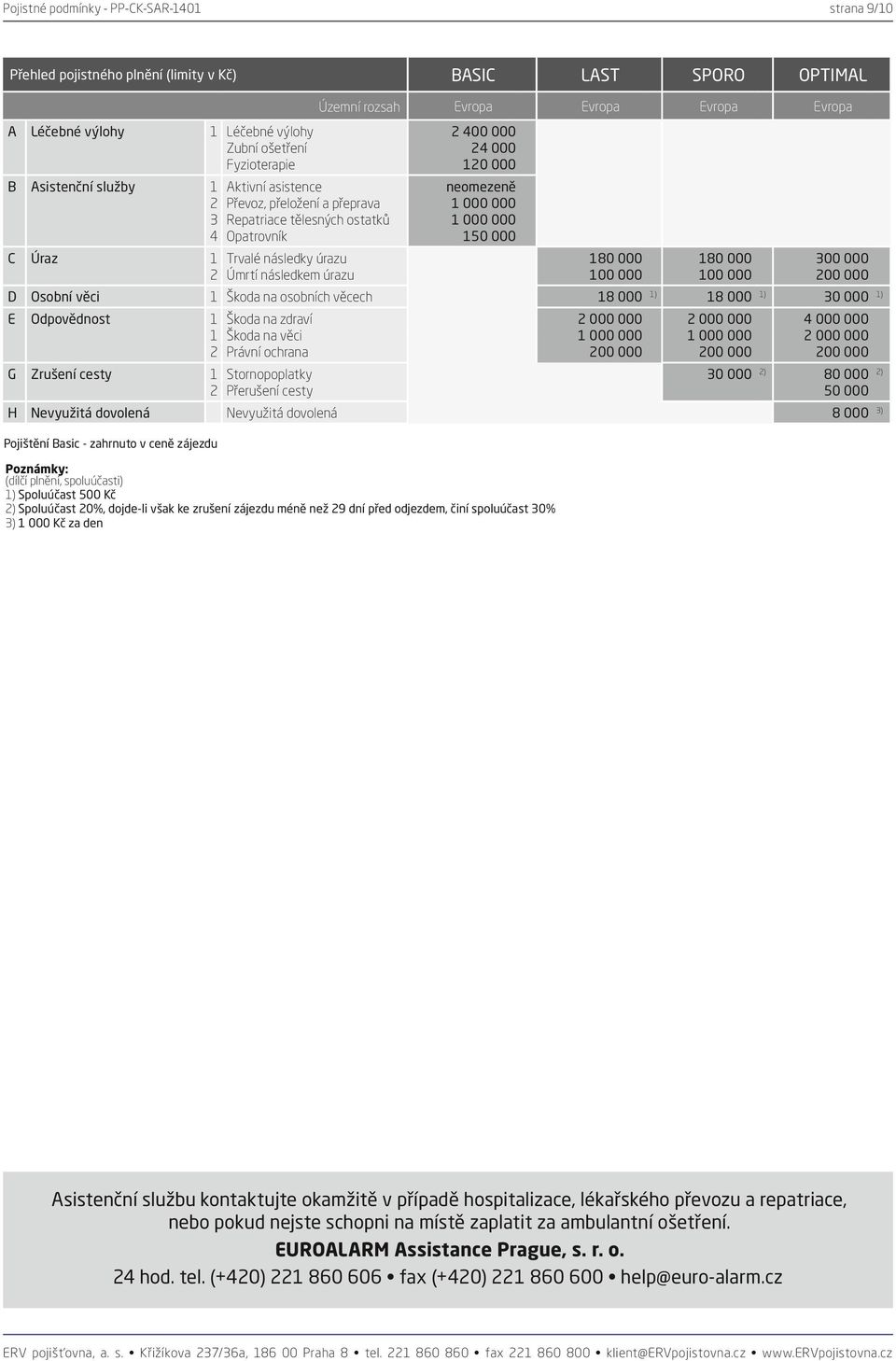 Aktivní asistence Převoz, přeložení a přeprava Repatriace tělesných ostatků Opatrovník BASIC LAST SPORO OPTIMAL Evropa Evropa Evropa Evropa 180 000 100 000 300 000 200 000 2 400 000 24 000 120 000