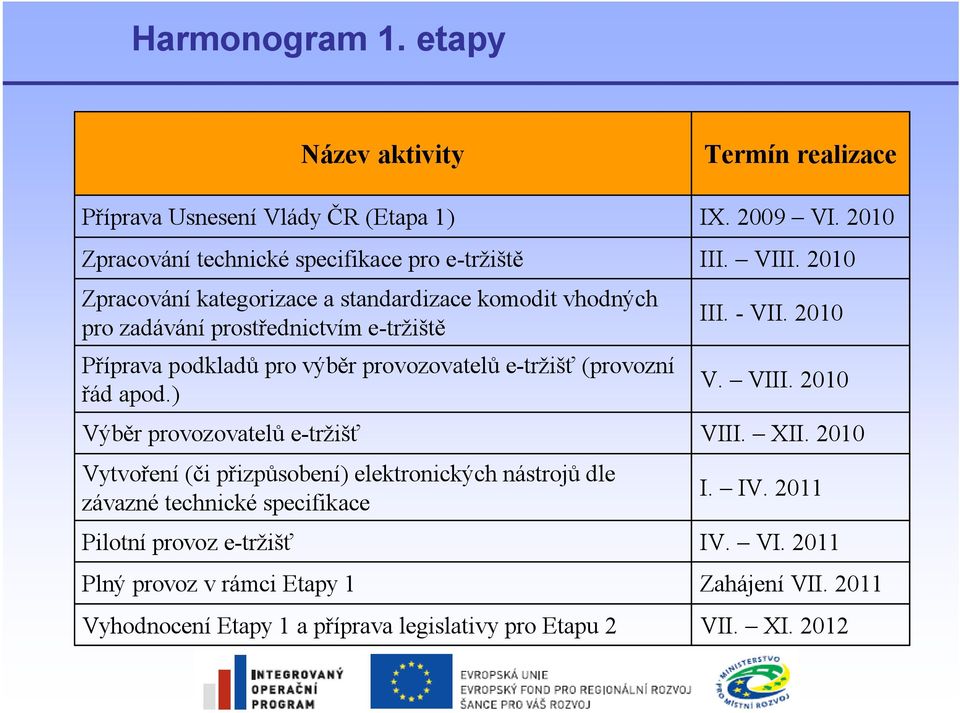 provozovatelů e-tržišť (provozní řád apod.