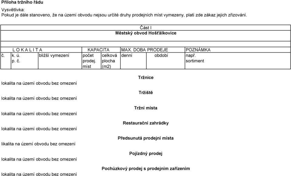 Část I Městský obvod Hošťálkovice L O K A L I T A KAPACITA MAX. DOBA PRODEJE POZNÁMKA p.