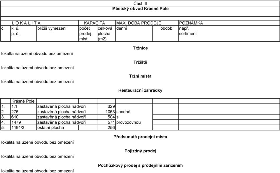 Krásné Pole 1. 1.1 zastavěná plocha nádvoří 629 2. 276 zastavěná plocha nádvoří 1063 shodně 3.