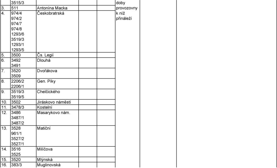 3492 Dlouhá 3491 7. 3520 Dvořákova 3509 8. 2206/2 Gen. Píky 2206/1 9. 3519/3 Chelčického 3519/5 10.