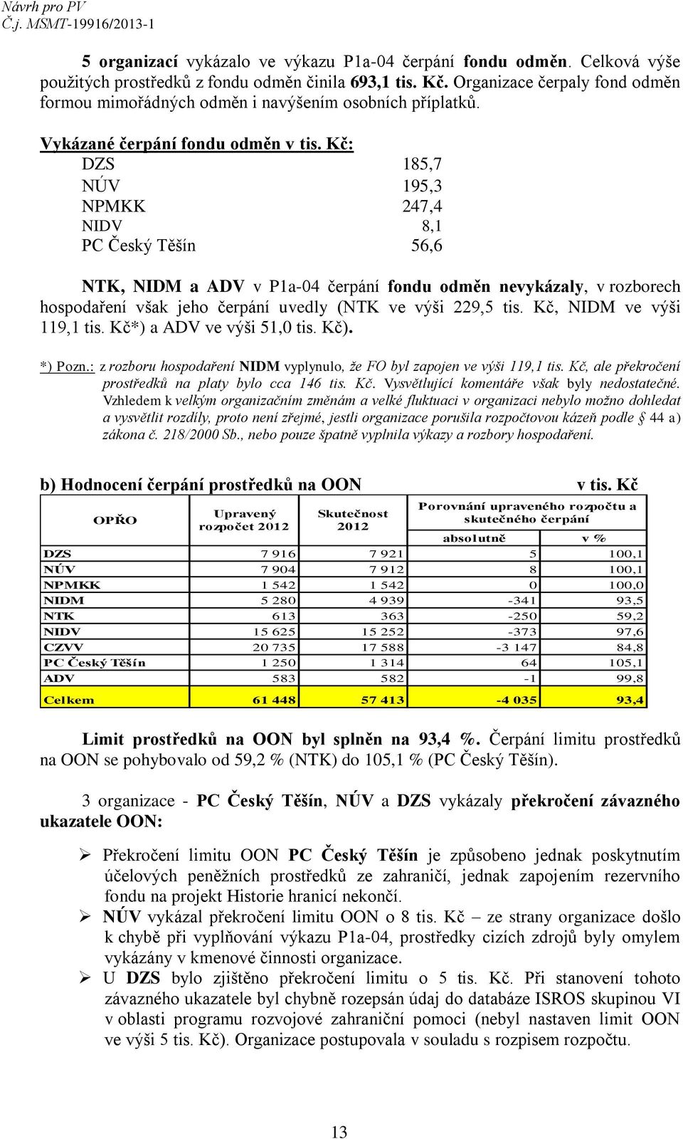 Vykázané čerpání fondu odměn : DZS 185,7 NÚV 195,3 NPMKK 247,4 NIDV 8,1 PC Český Těšín 56,6 NTK, NIDM a ADV v P1a-04 čerpání fondu odměn nevykázaly, v rozborech hospodaření však jeho čerpání uvedly