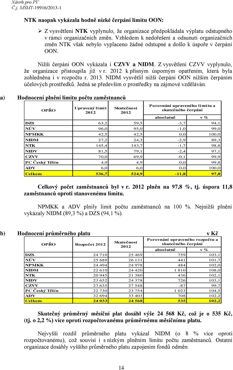 Z vysvětlení CZVV vyplynulo, že organizace přistoupila již v r. 2012 k přísným úsporným opatřením, která byla zohledněna i v rozpočtu r. 2013.