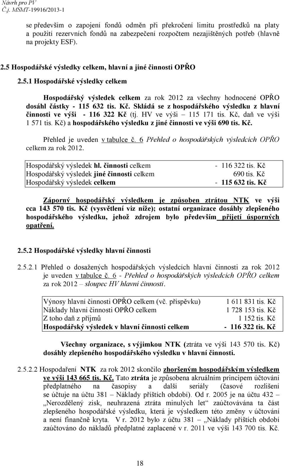 Skládá se z hospodářského výsledku z hlavní činnosti ve výši - 116 322 Kč (tj. HV ve výši 115 171 tis. Kč, daň ve výši 1 571 tis. Kč) a hospodářského výsledku z jiné činnosti ve výši 690 tis. Kč. Přehled je uveden v tabulce č.