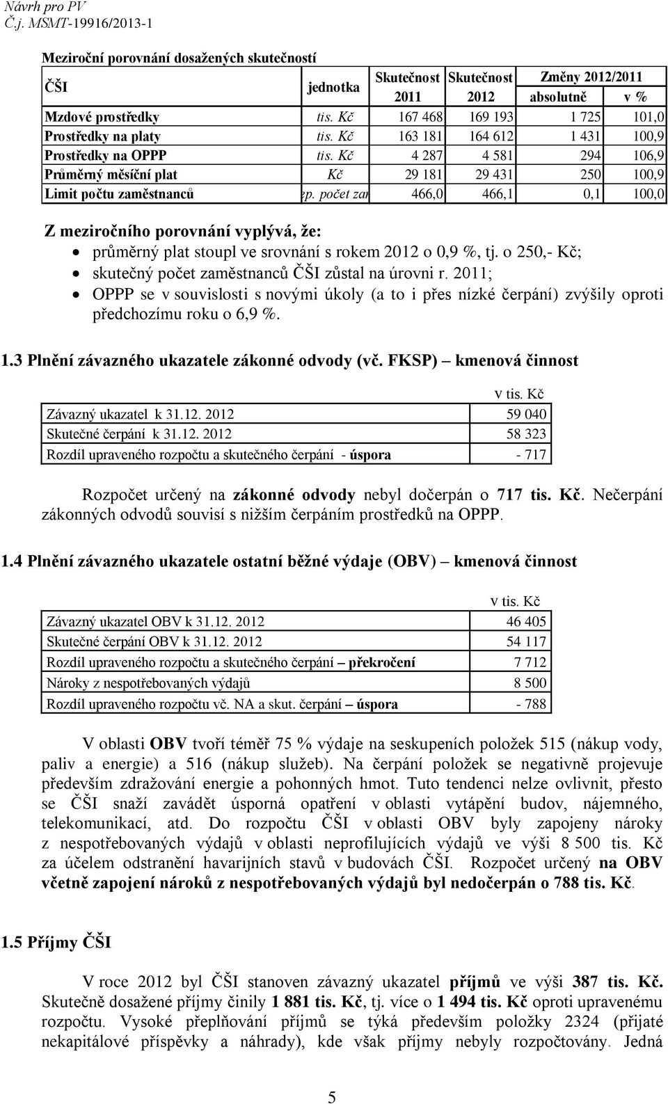 466,0 466,1 0,1 100,0 Z meziročního porovnání vyplývá, že: průměrný plat stoupl ve srovnání s rokem 2012 o 0,9 %, tj. o 250,- Kč; skutečný počet zaměstnanců ČŠI zůstal na úrovni r.