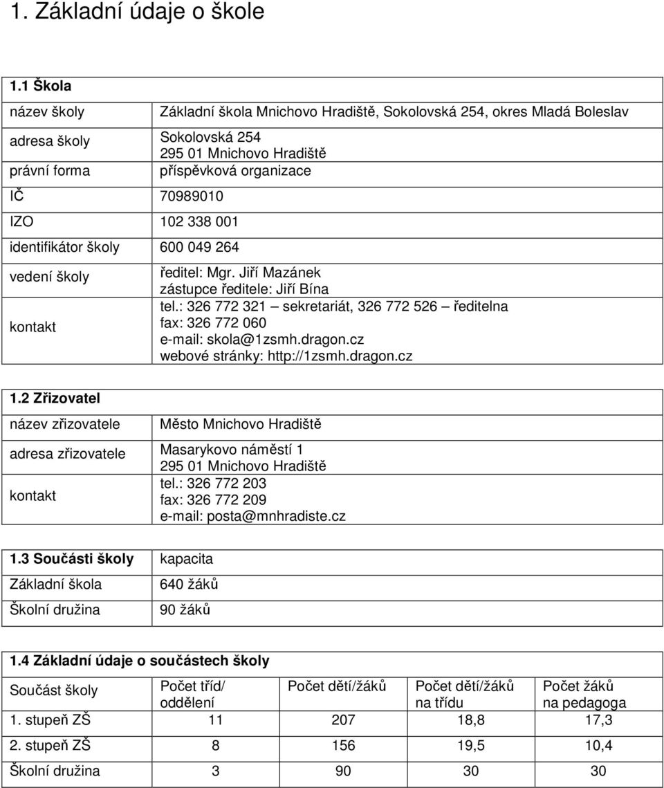 338 001 identifikátor školy 600 049 264 vedení školy kontakt ředitel: Mgr. Jiří Mazánek zástupce ředitele: Jiří Bína tel.
