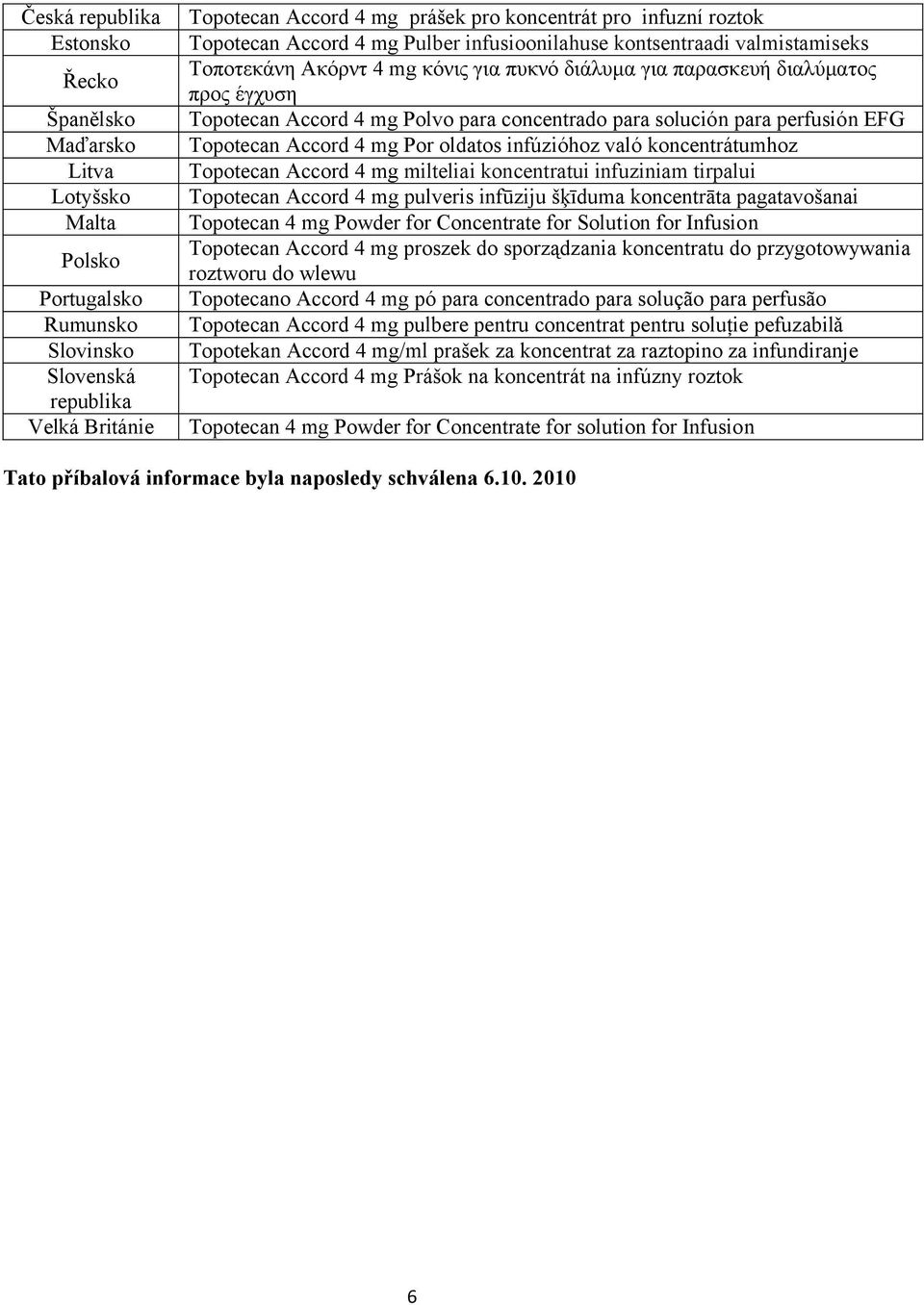 concentrado para solución para perfusión EFG Topotecan Accord 4 mg Por oldatos infúzióhoz való koncentrátumhoz Topotecan Accord 4 mg milteliai koncentratui infuziniam tirpalui Topotecan Accord 4 mg