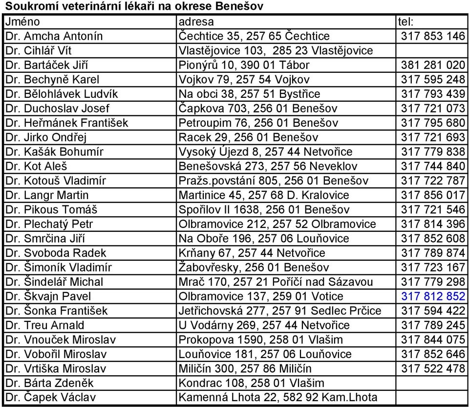 Duchoslav Josef Čapkova 703, 256 01 Benešov 317 721 073 Dr. Heřmánek František Petroupim 76, 256 01 Benešov 317 795 680 Dr. Jirko Ondřej Racek 29, 256 01 Benešov 317 721 693 Dr.