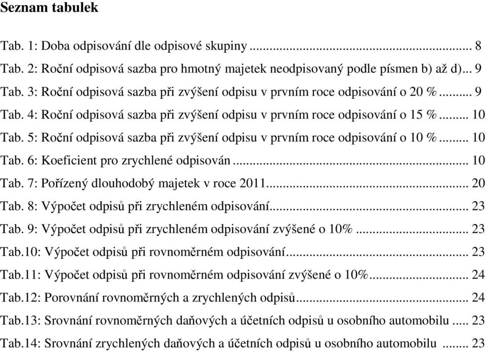 5: Roční odpisová sazba při zvýšení odpisu v prvním roce odpisování o 10 %... 10 Tab. 6: Koeficient pro zrychlené odpisován... 10 Tab. 7: Pořízený dlouhodobý majetek v roce 2011... 20 Tab.