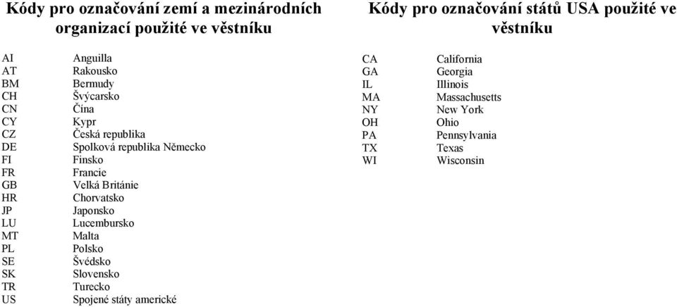 republika Německo Finsko Francie Velká Británie Chorvatsko Japonsko Lucembursko Malta Polsko Švédsko Slovensko Turecko