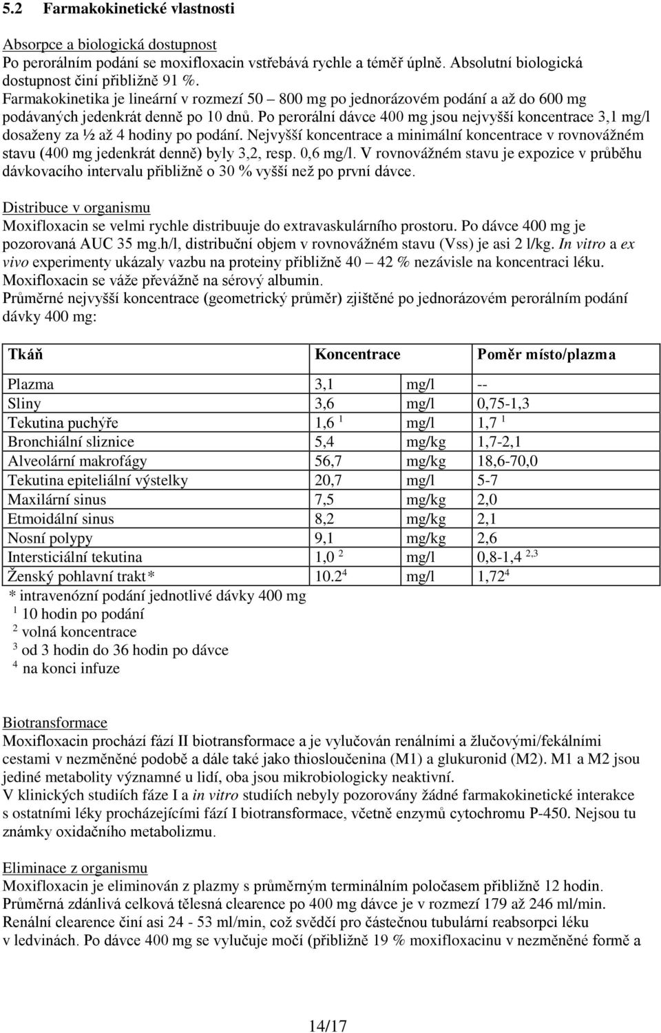 Po perorální dávce 400 mg jsou nejvyšší koncentrace 3,1 mg/l dosaženy za ½ až 4 hodiny po podání.