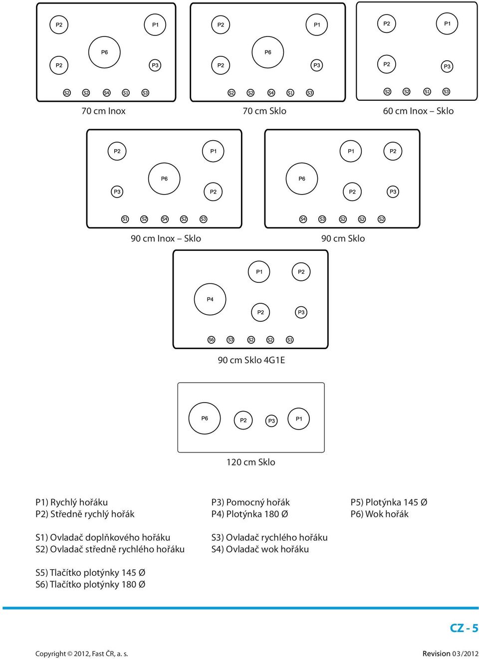 P6) Wok hořák S1) Ovladač doplňkového hořáku S3) Ovladač rychlého hořáku S2) Ovladač středně
