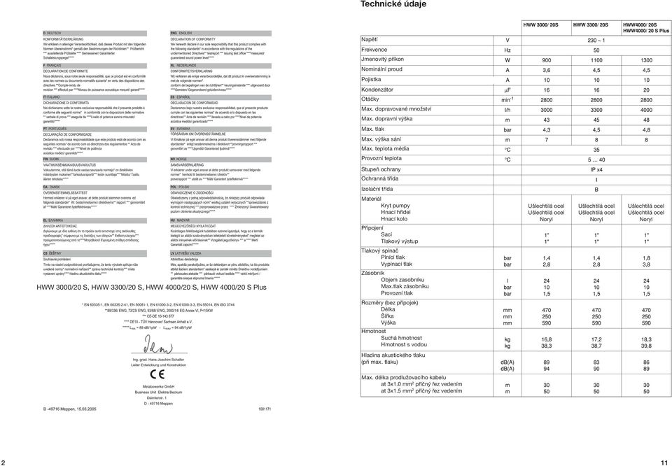 Plnící tlak Vypínací tlak HWW 3000/20 S, HWW 3300/20 S, HWW 4000/20 S, HWW 4000/20 S Plus Zásobník Objem zasobníku Max.