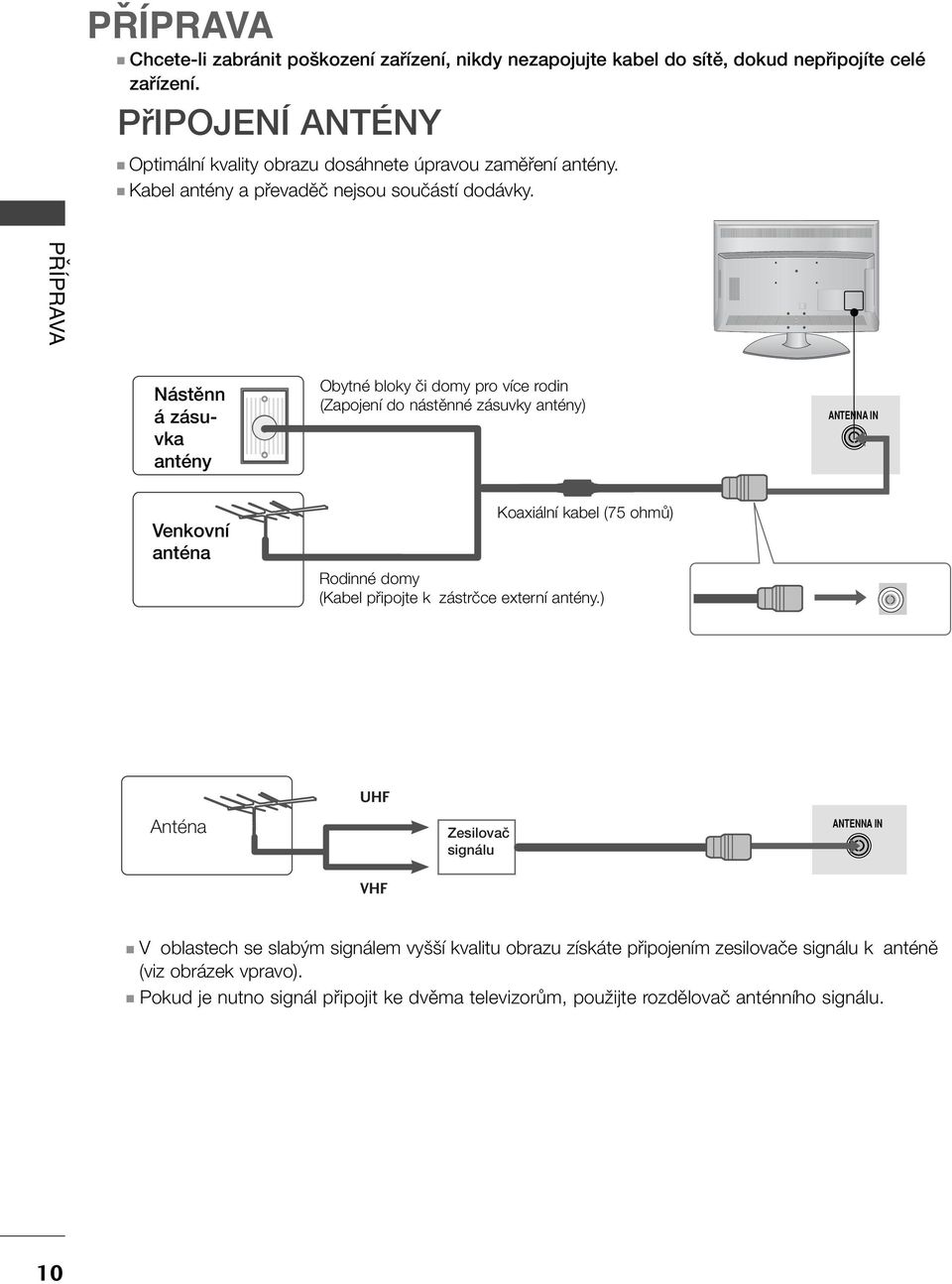 PŘÍPRAVA R Nástûnn á zásuvka antény Obytné bloky ãi domy pro více rodin (Zapojení do nástûnné zásuvky antény) AV AV ANTENNA IN Venkovní anténa Koaxiální kabel (75 ohmû) Rodinné domy
