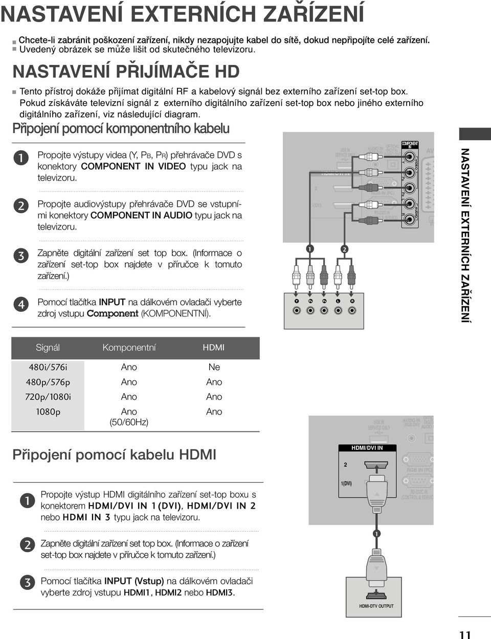 Pokud získáváte televizní signál z externího digitálního zařízení set-top box nebo jiného externího digitálního zařízení, viz následující diagram.