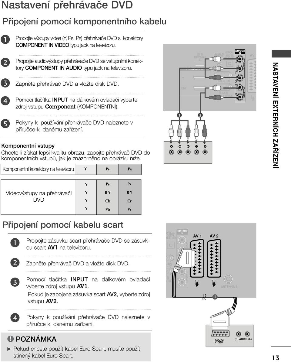 Pomocí tlaãítka INPUT na dálkovém ovladaãi vyberte zdroj vstupu Component (KOMPONENTNÍ). Pokyny k pouïívání pfiehrávaãe DVD naleznete v pfiíruãce k danému zafiízení.