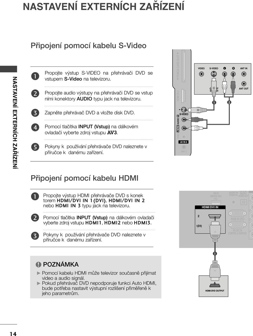 Pomocí tlaãítka INPUT (Vstup) na dálkovém ovladaãi vyberte zdroj vstupu AV. Pokyny k pouïívání pfiehrávaãe DVD naleznete v pfiíruãce k danému zafiízení.