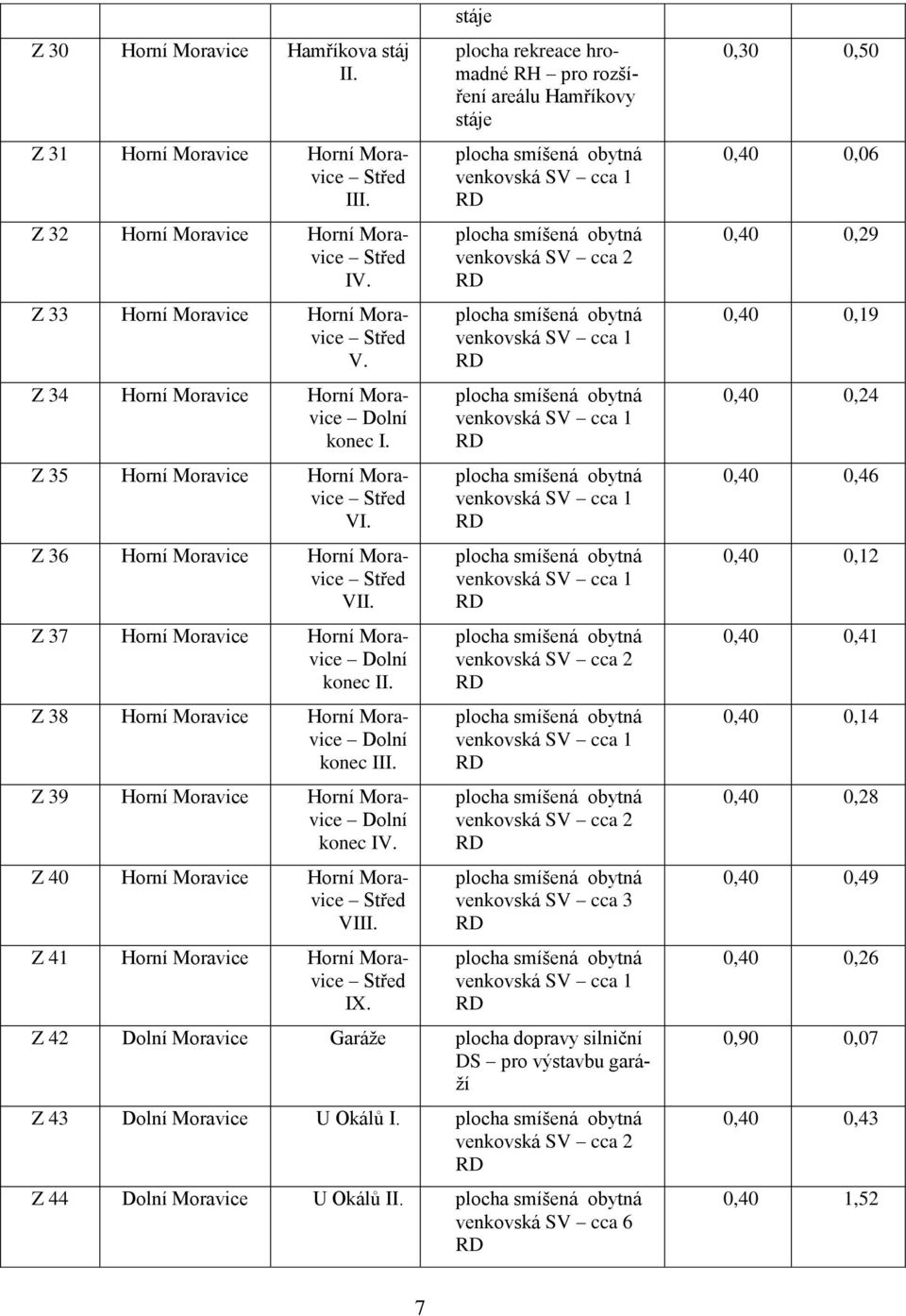 Z 38 Horní Moravice Horní Moravice Dolní konec III. Z 39 Horní Moravice Horní Moravice Dolní konec IV. Z 40 Horní Moravice Horní Moravice Střed VIII. Z 41 Horní Moravice Horní Moravice Střed IX.