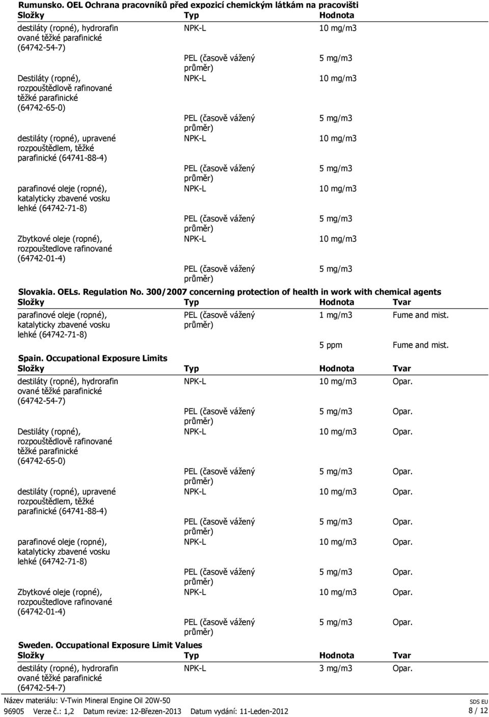 mg/m3 10 mg/m3 10 mg/m3 Slovakia. OELs. Regulation No.