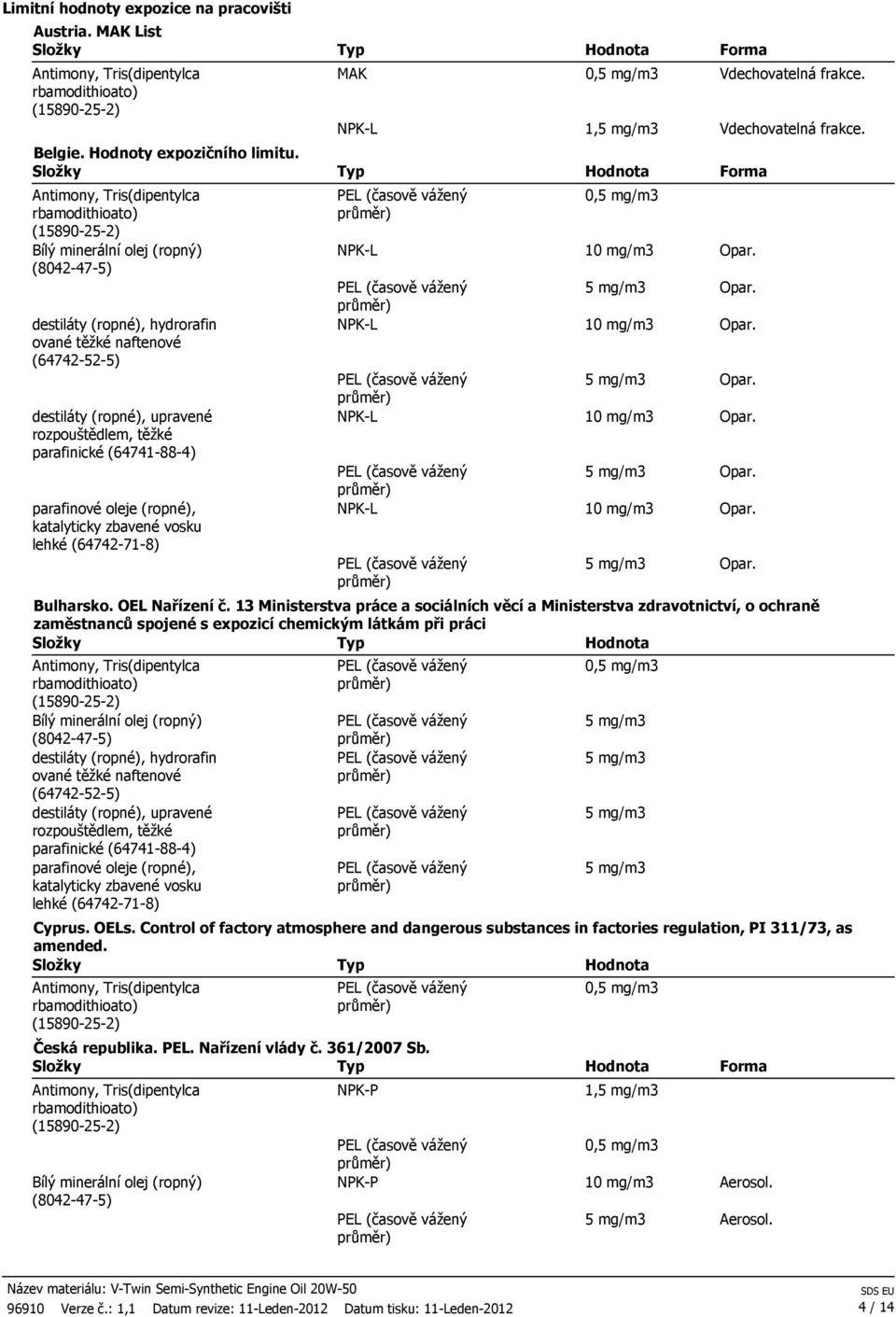 13 Ministerstva práce a sociálních věcí a Ministerstva zdravotnictví, o ochraně zaměstnanců spojené s expozicí chemickým látkám při práci Cyprus. OELs.