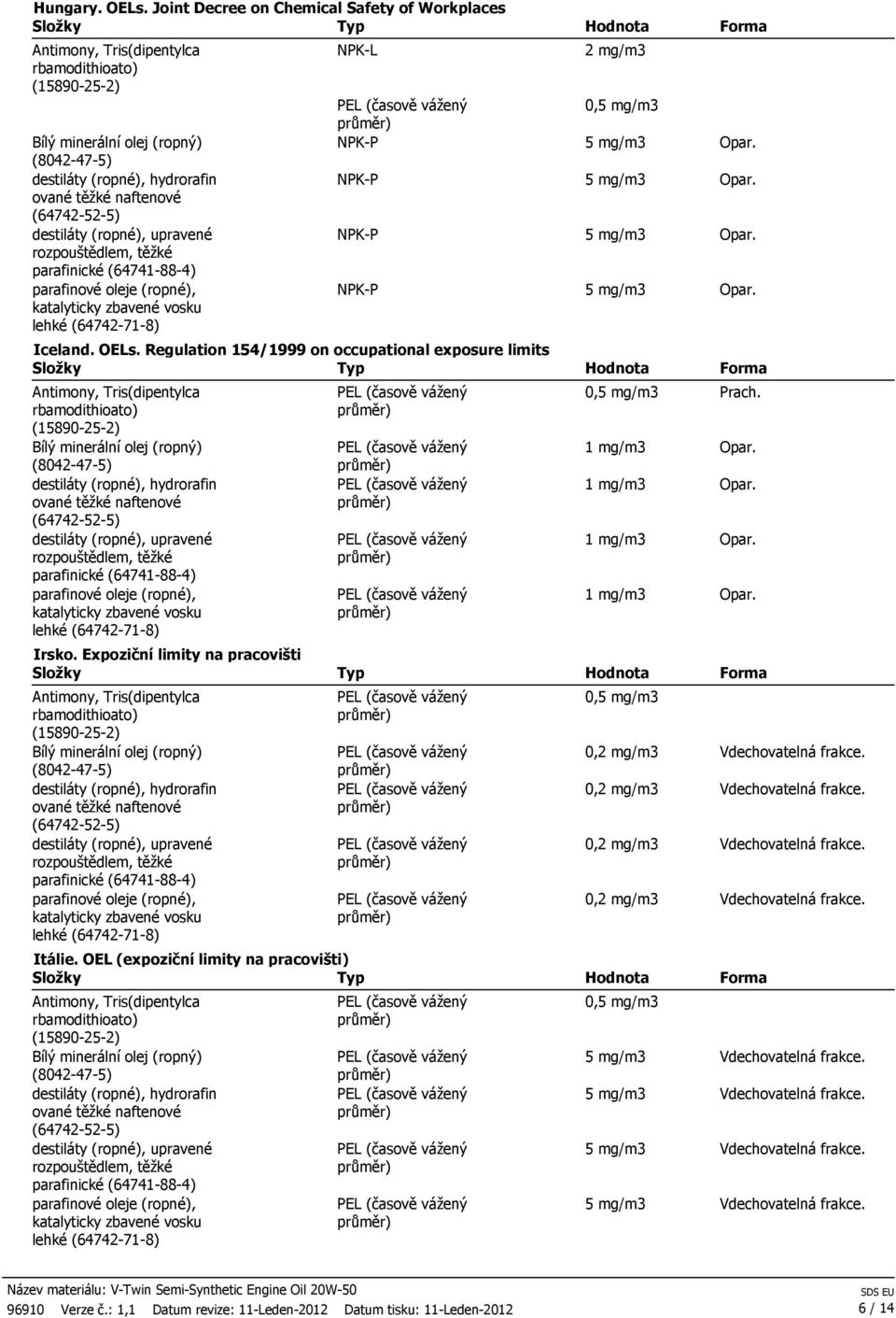 0,2 mg/m3 Vdechovatelná frakce. 0,2 mg/m3 Vdechovatelná frakce. 0,2 mg/m3 Vdechovatelná frakce. Vdechovatelná frakce. Vdechovatelná frakce. Vdechovatelná frakce. Vdechovatelná frakce. 96910 Verze č.