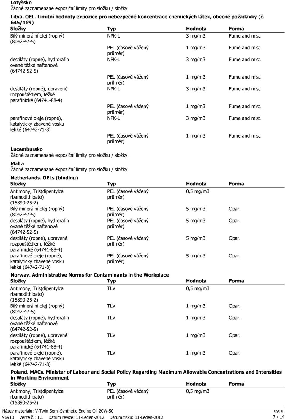 Administrative Norms for Contaminants in the Workplace Fume and mist. Poland. MACs.