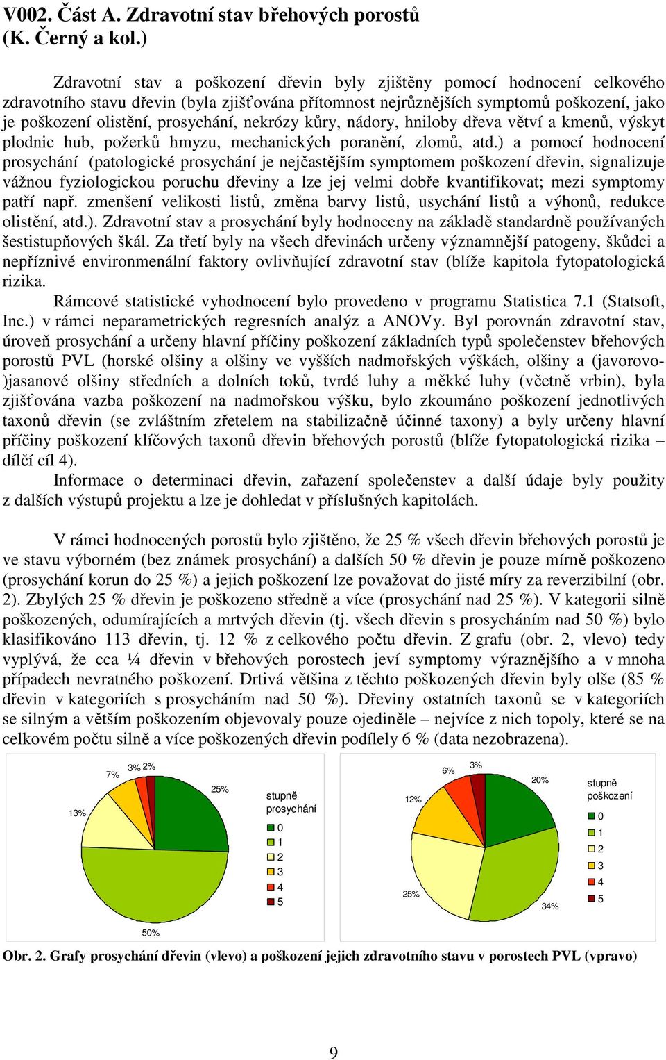 prosychání, nekrózy kůry, nádory, hniloby dřeva větví a kmenů, výskyt plodnic hub, požerků hmyzu, mechanických poranění, zlomů, atd.