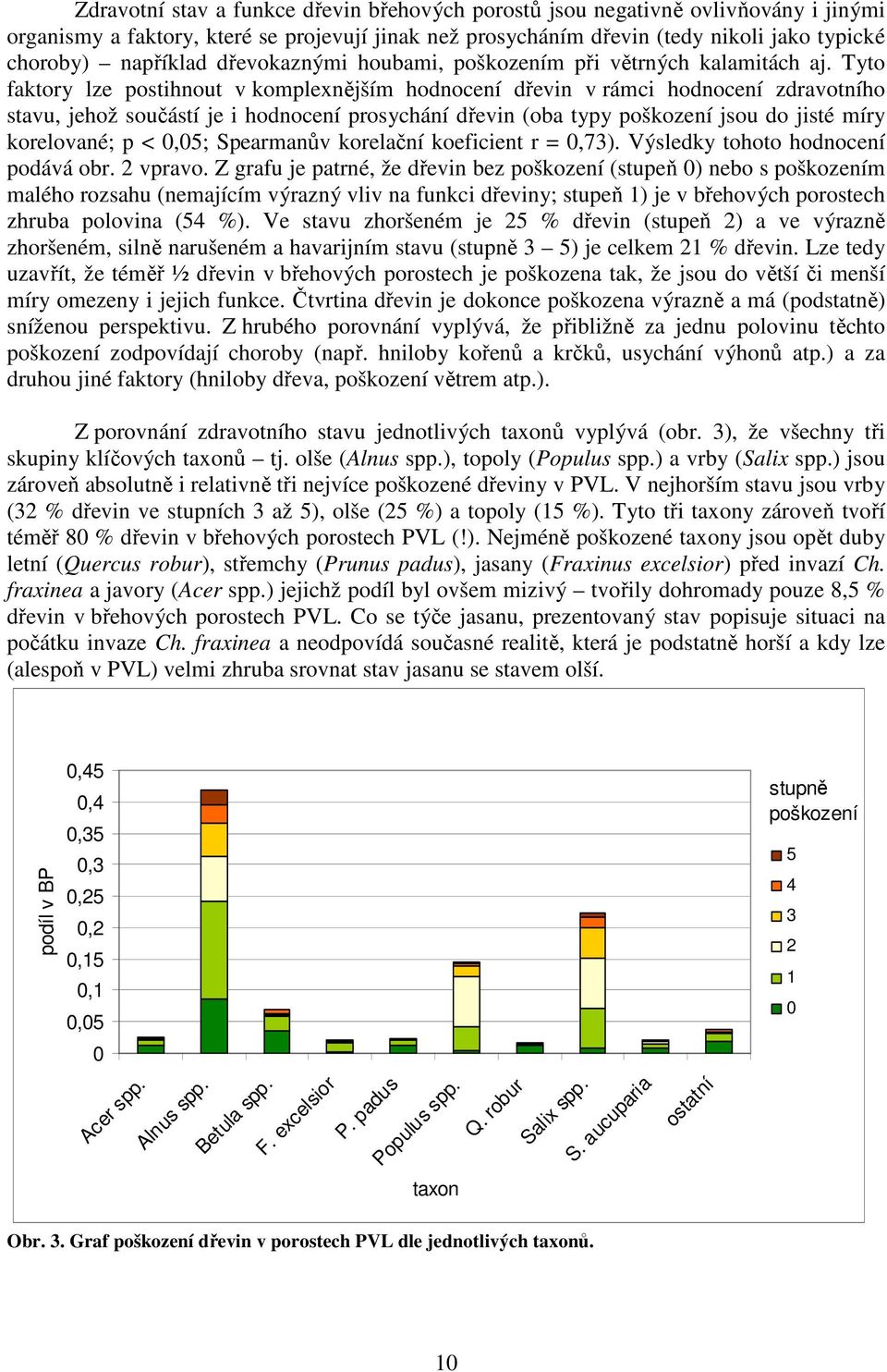 Tyto faktory lze postihnout v komplexnějším hodnocení dřevin v rámci hodnocení zdravotního stavu, jehož součástí je i hodnocení prosychání dřevin (oba typy poškození jsou do jisté míry korelované; p