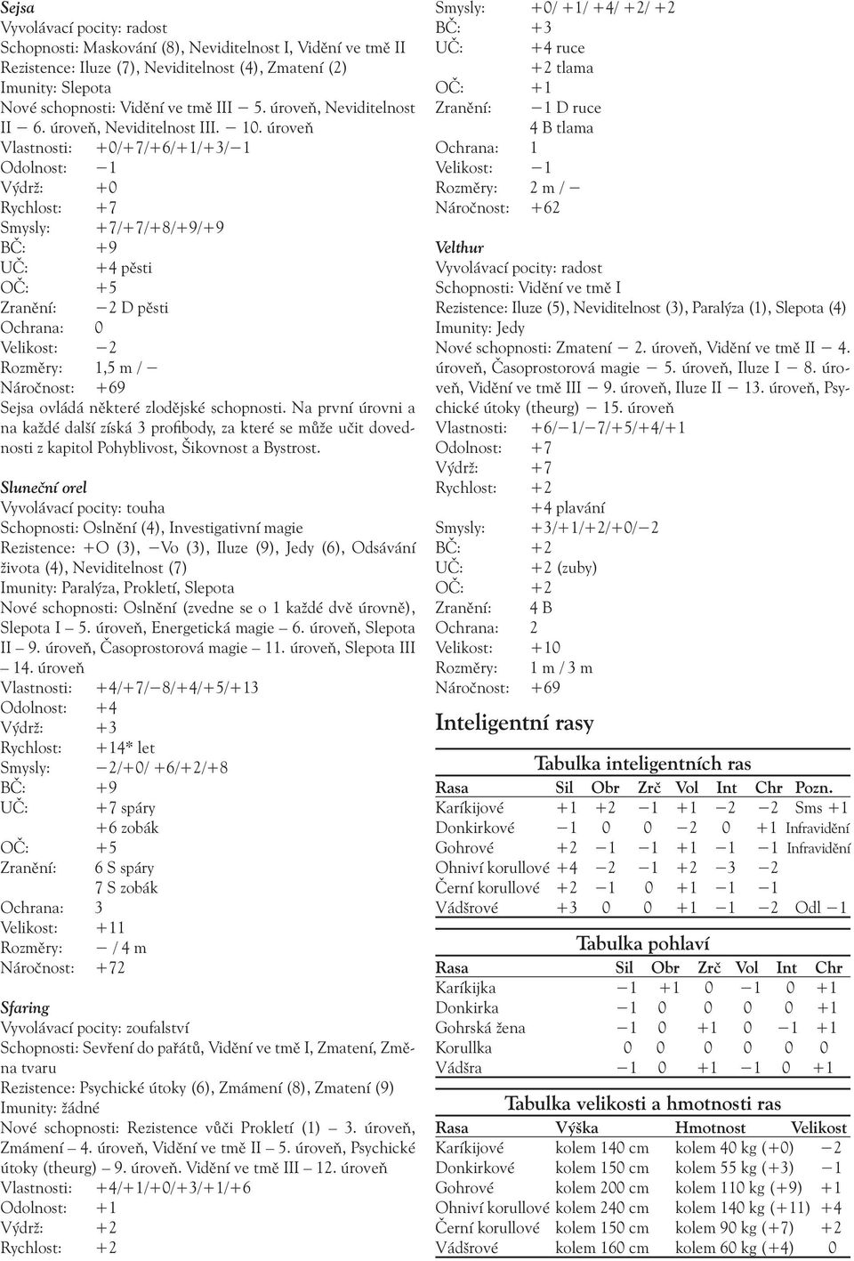 úroveň Vlastnosti: +0/+7/+6/+1/+3/ 1 Odolnost: 1 Výdrž: +0 Rychlost: +7 Smysly: +7/+7/+8/+9/+9 BČ: +9 UČ: +4 pěsti OČ: +5 Zranění: 2 D pěsti Velikost: 2 Rozměry: 1,5 m / Náročnost: +69 Sejsa ovládá