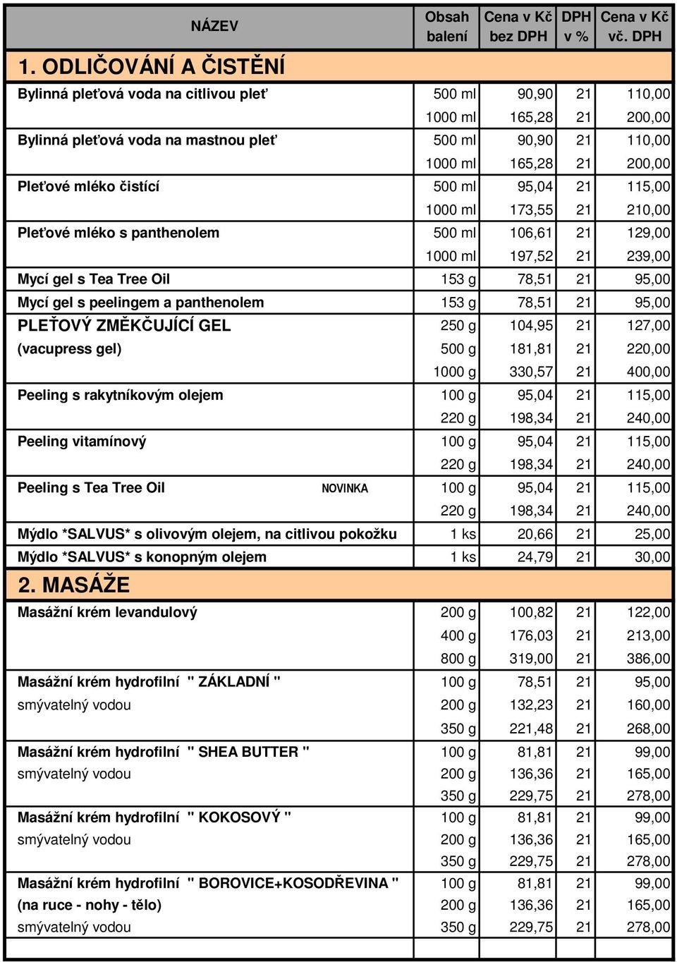 115,00 1000 ml 173,55 0,00 Pleťové mléko s panthenolem 500 ml 106,61 129,00 1000 ml 197,52 239,00 Mycí gel s Tea Tree Oil 153 g 78,51 95,00 Mycí gel s peelingem a panthenolem 153 g 78,51 95,00