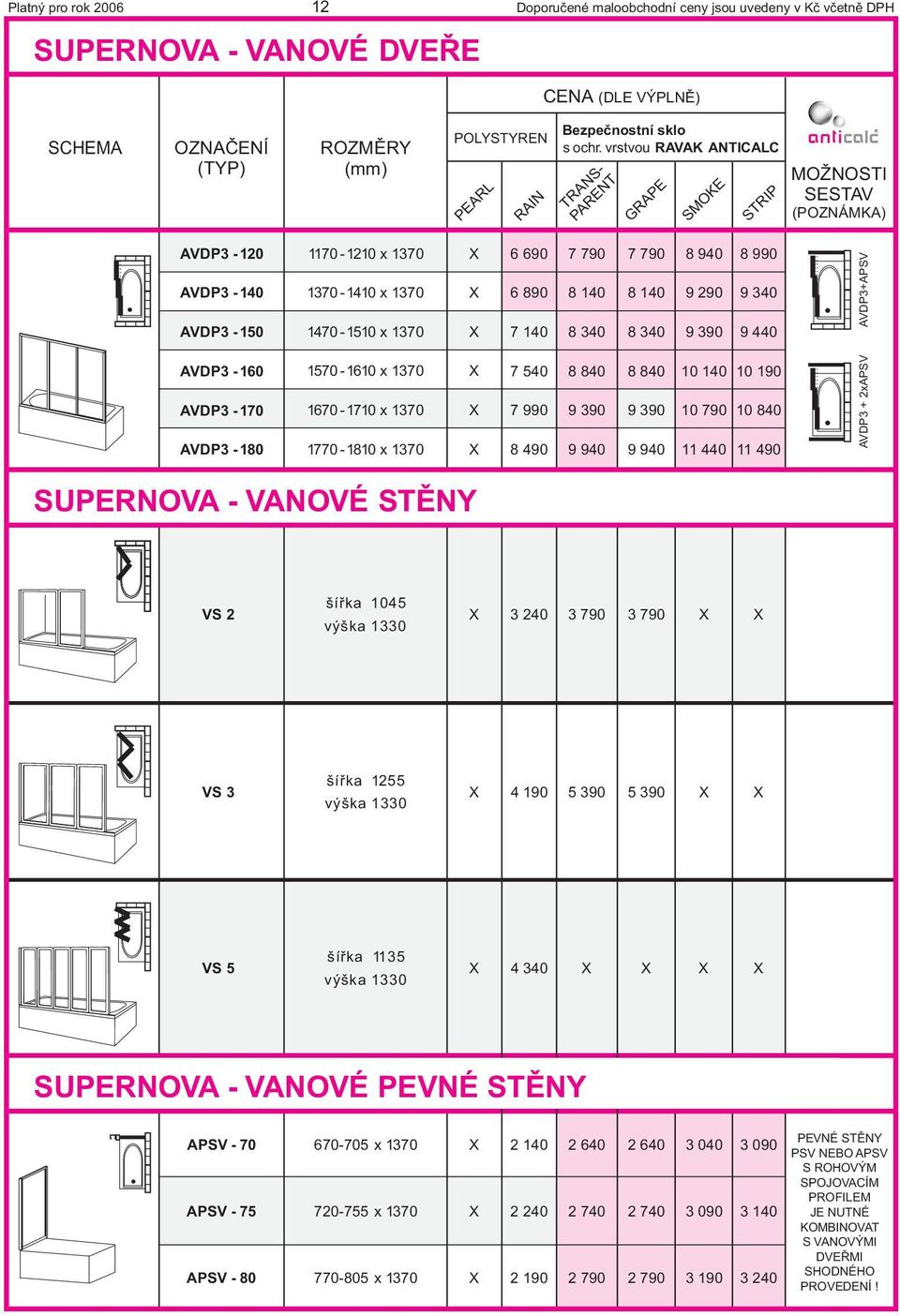 340 8 940 9 290 9 390 8 990 9 340 9 440 AVDP3+APSV AVDP3-160 AVDP3-170 AVDP3-180 1570-1610 1370 1670-1710 1370 1770-1810 1370 7 540 7 990 8 490 8 840 9 390 9 940 8 840 9 390 9 940 10 140 10 190 10