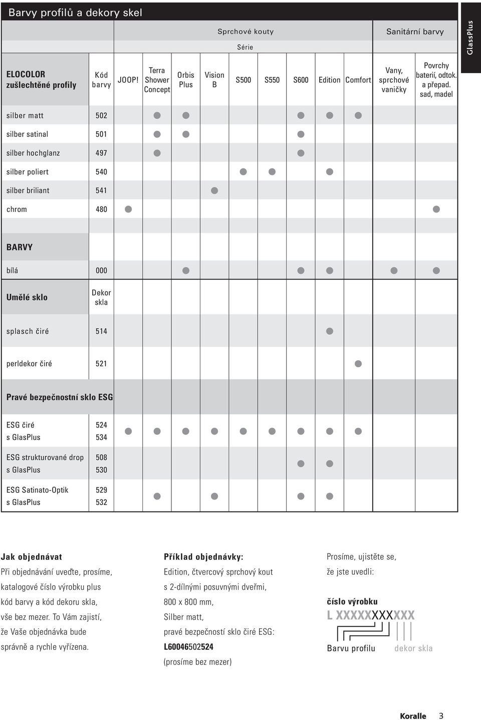 sad, madel silber matt 502 silber satinal 501 silber hochglanz 497 silber poliert 540 silber briliant 541 chrom 480 BARY bílá 000 Umělé sklo Dekor skla splasch čiré 514 perldekor čiré 521 Pravé