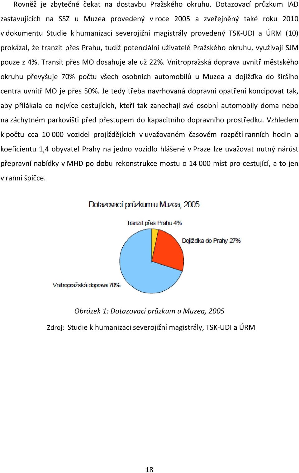 Prahu, tudíž potencální užvatelé Pražského okruhu, využívají SJM pouze z 4%. Transt přes MO dosahuje ale už 22%.