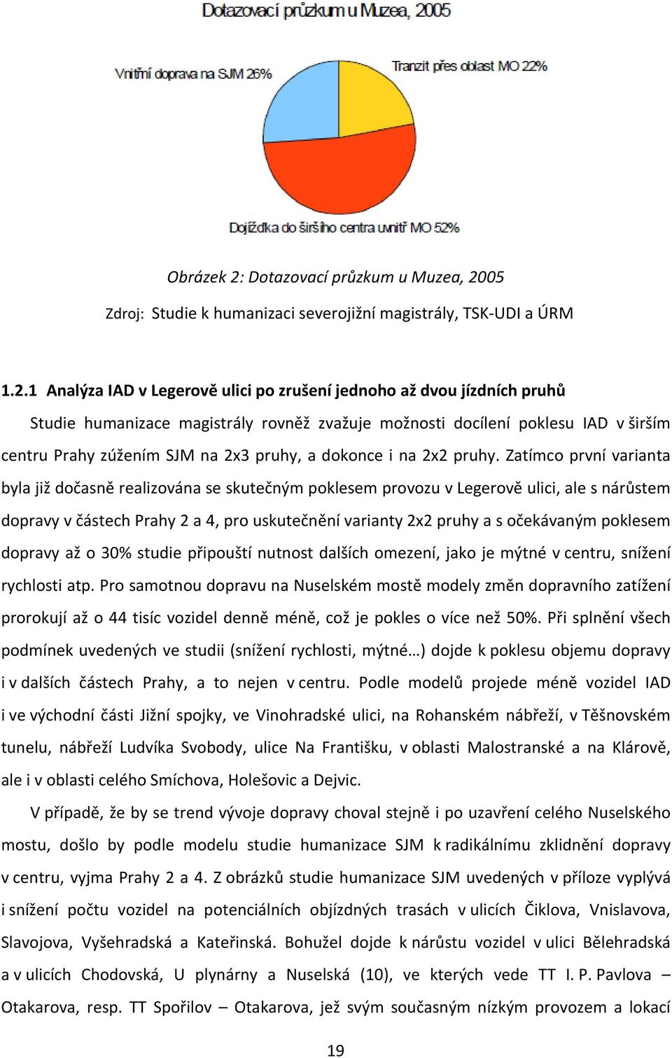 Zdroj: Stude k humanzac severojžní magstrály, TSK-UDI a ÚRM.2.