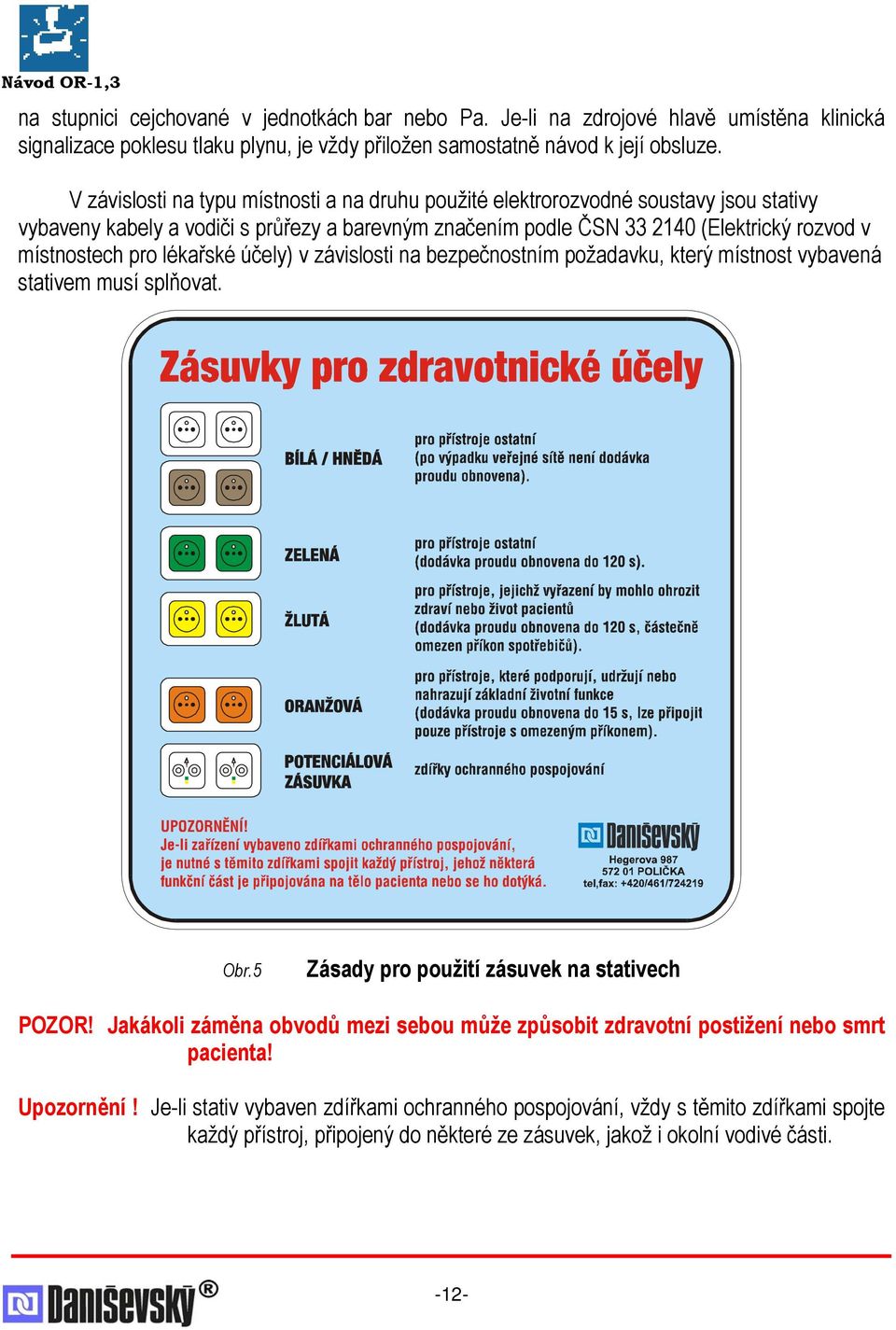 lékařské účely) v závislosti na bezpečnostním požadavku, který místnost vybavená stativem musí splňovat. Obr.5 Zásady pro použití zásuvek na stativech POZOR!