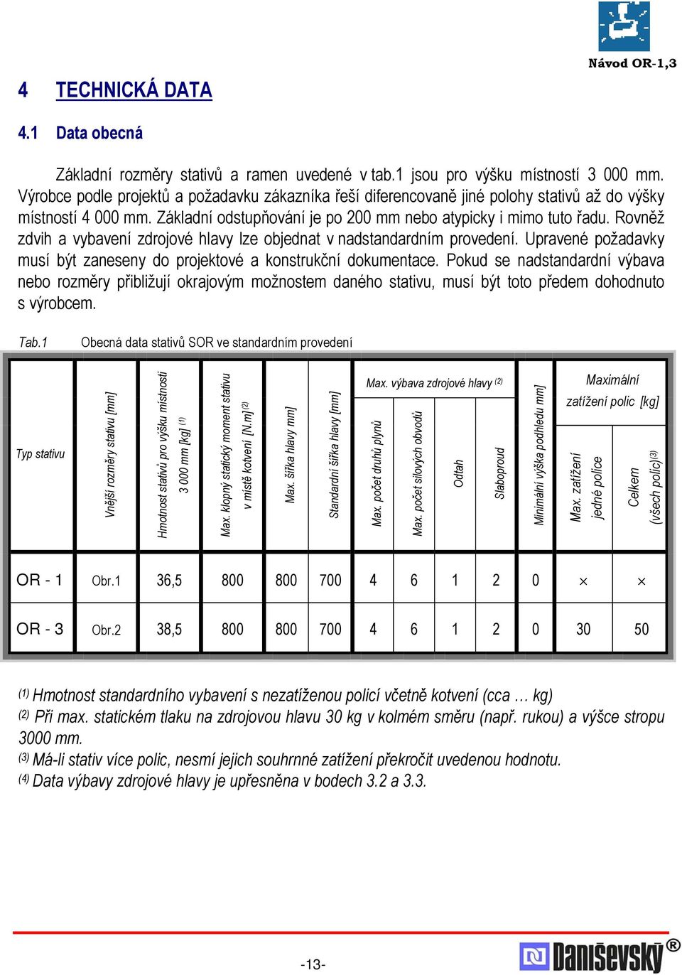 Rovněž zdvih a vybavení zdrojové hlavy lze objednat v nadstandardním provedení. Upravené požadavky musí být zaneseny do projektové a konstrukční dokumentace.