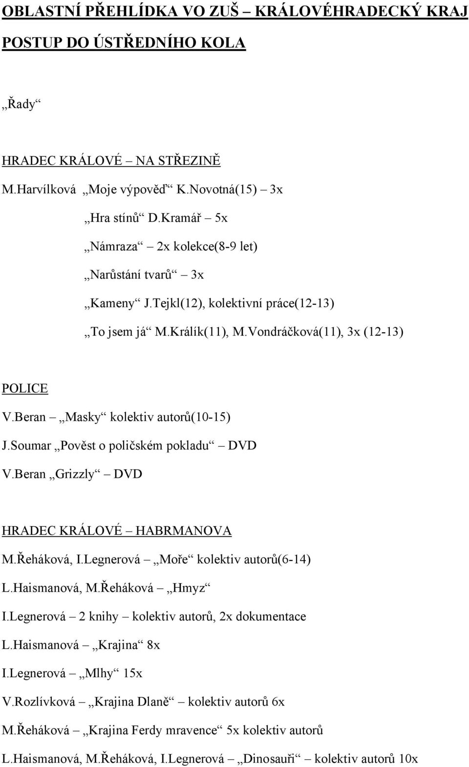 Beran Grizzly DVD HRADEC KRÁLOVÉ HABRMANOVA M.Řeháková, I.Legnerová Moře kolektiv autorů(6-14) L.Haismanová, M.Řeháková Hmyz I.Legnerová 2 knihy kolektiv autorů, 2x dokumentace L.