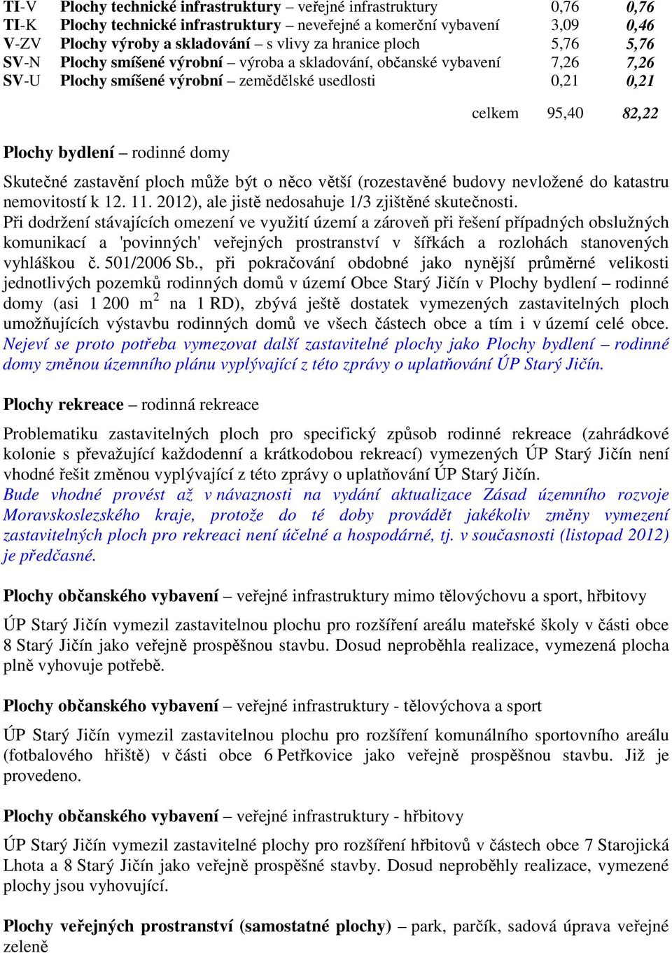 Skutečné zastavění ploch může být o něco větší (rozestavěné budovy nevložené do katastru nemovitostí k 12. 11. 2012), ale jistě nedosahuje 1/3 zjištěné skutečnosti.