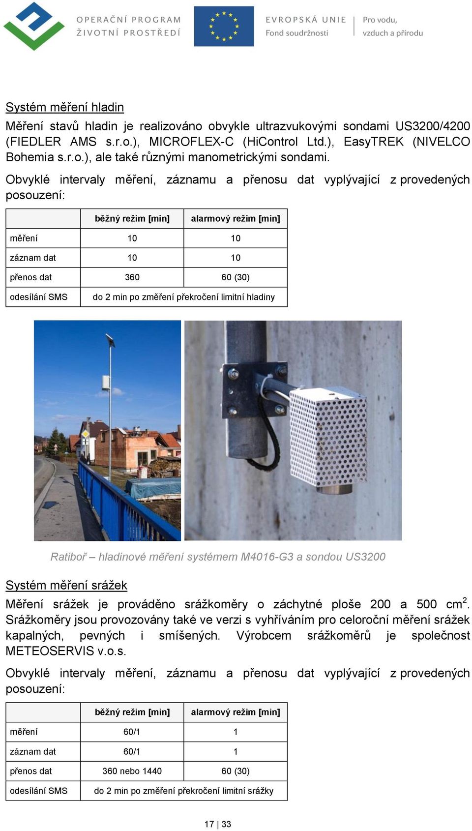 po změření překročení limitní hladiny Ratiboř hladinové měření systémem M4016-G3 a sondou US3200 Systém měření srážek Měření srážek je prováděno srážkoměry o záchytné ploše 200 a 500 cm 2.