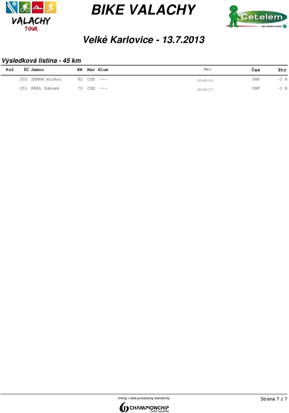 CZE --- 02:42:17 timing + data