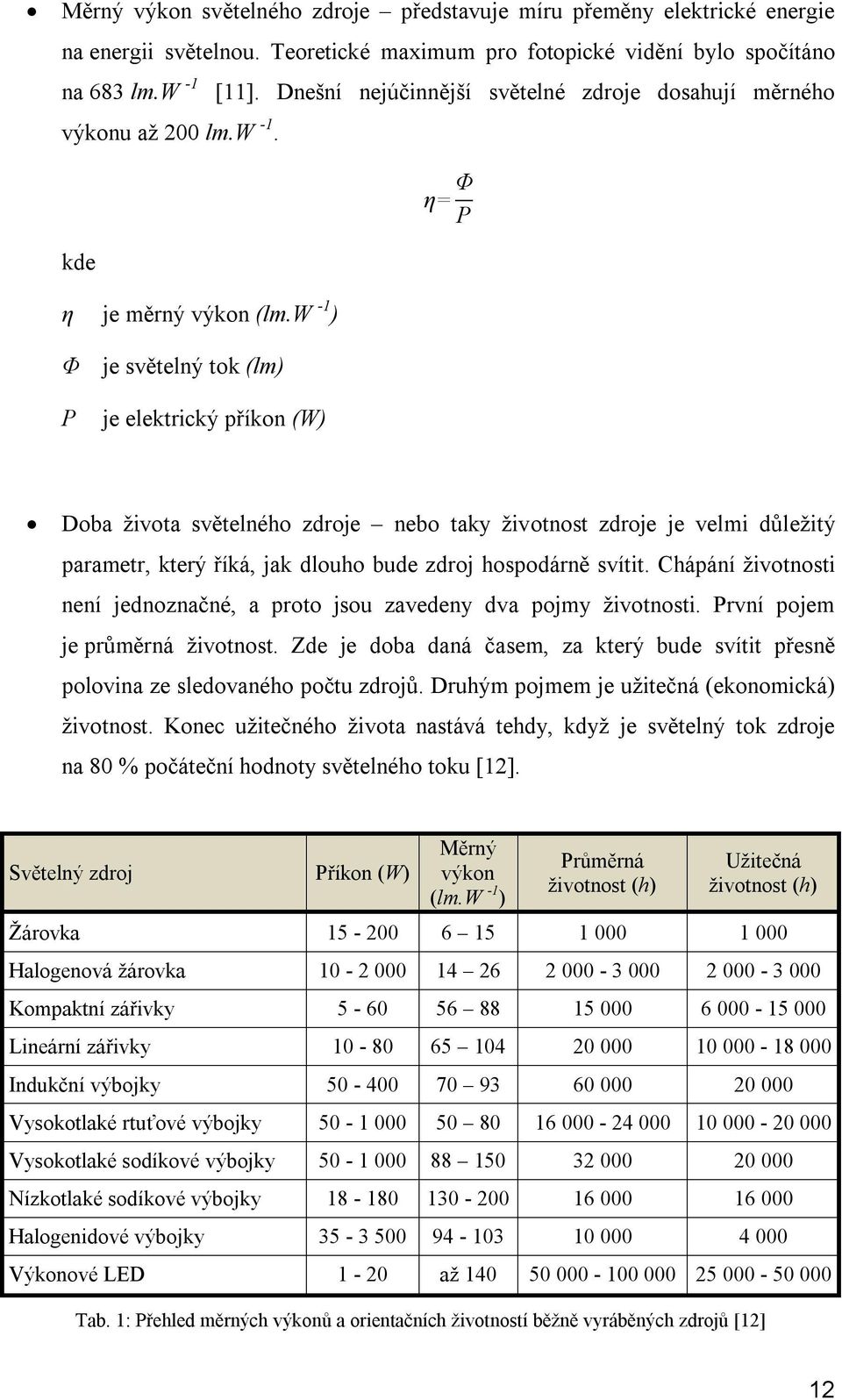 w -1 ) Φ P je světelný tok (lm) je elektrický příkon (W) Doba života světelného zdroje nebo taky životnost zdroje je velmi důležitý parametr, který říká, jak dlouho bude zdroj hospodárně svítit.