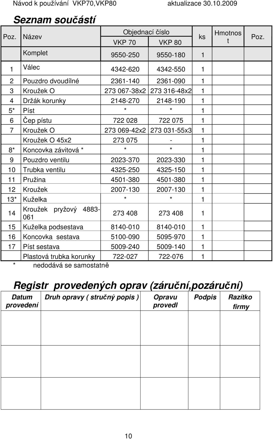 722 028 722 075 1 7 Kroužek O 273 069-42x2 273 031-55x3 1 Kroužek O 45x2 273 075-1 8* Koncovka závitová * * * 1 9 Pouzdro ventilu 2023-370 2023-330 1 10 Trubka ventilu 4325-250 4325-150 1 11 Pružina