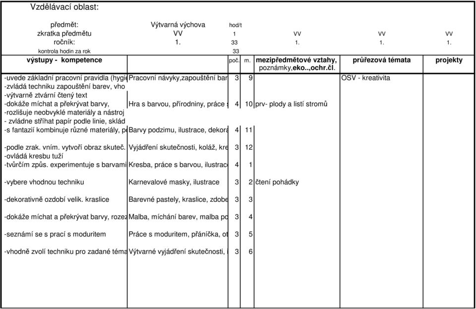 -uvede základní pracovní pravidla (hygiena Pracovní p návyky,zapouštění barev, 3ilustrace4 9 OSV - kreativita -zvládá techniku zapouštění barev, vhodně barvy kombinuje a míchá -výtvarně ztvární čtený