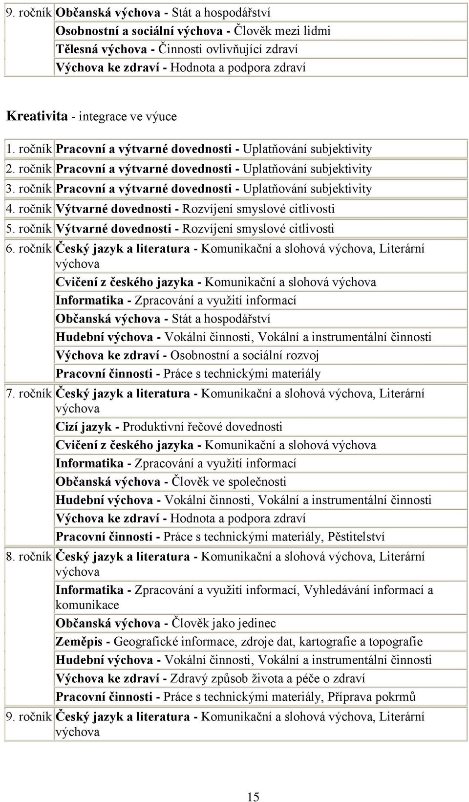 ročník Pracovní a výtvarné dovednosti - Uplatňování subjektivity 4. ročník Výtvarné dovednosti - Rozvíjení smyslové citlivosti 5. ročník Výtvarné dovednosti - Rozvíjení smyslové citlivosti 6.