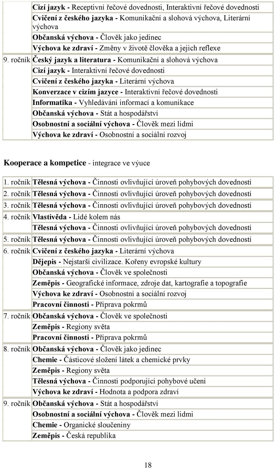 ročník Český jazyk a literatura - Komunikační a slohová výchova Cizí jazyk - Interaktivní řečové dovednosti Cvičení z českého jazyka - Literární výchova Konverzace v cizím jazyce - Interaktivní
