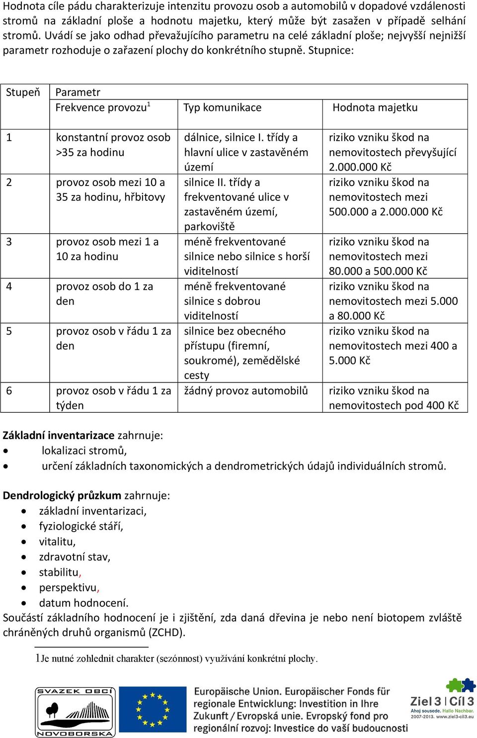 Stupnice: Stupeň Parametr Frekvence provozu 1 Typ komunikace Hodnota majetku 1 konstantní provoz osob >35 za hodinu 2 provoz osob mezi 10 a 35 za hodinu, hřbitovy 3 provoz osob mezi 1 a 10 za hodinu