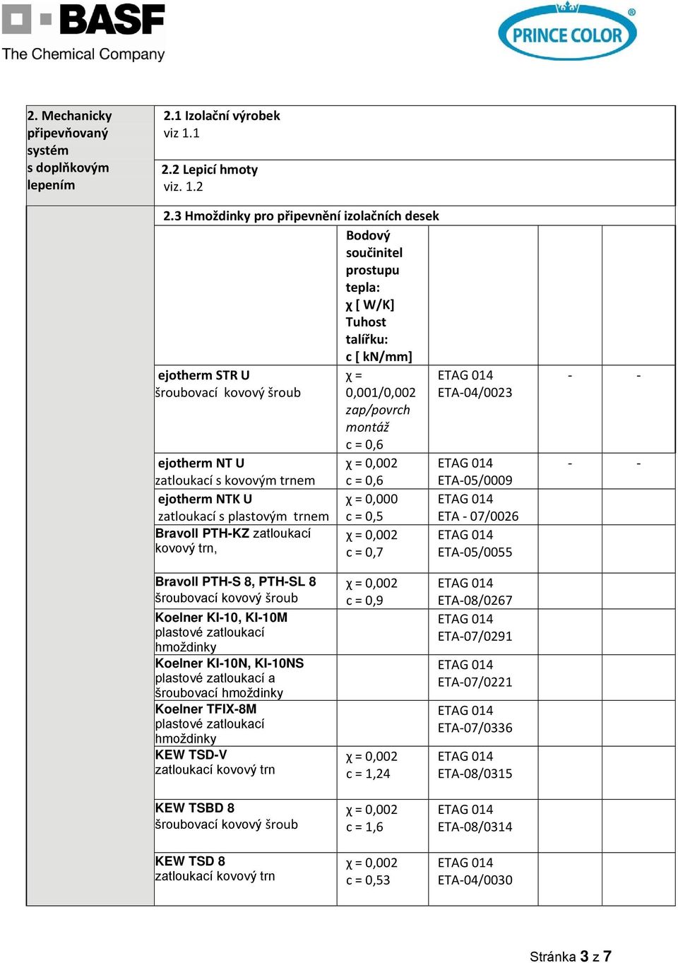 plastovým trnem Bravoll PTH-KZ zatloukací kovový trn, χ = 0,001/0,002 zap/povrch montáž c = 0,6 c = 0,6 χ = 0,000 c = 0,5 c = 0,7 ETA 04/0023 ETA 05/0009 ETA 07/0026 ETA 05/0055 Bravoll PTH-S 8,