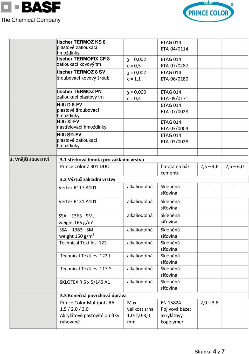 2 Výztuž základní vrstvy hmota na bázi cementu Vertex R117 A101 alkaliodolná Skleněná Vertex R131 A101 alkaliodolná Skleněná SSA 1363 SM, weight 165 g/m 2 alkaliodolná Skleněná SSA 1363 SM, weight