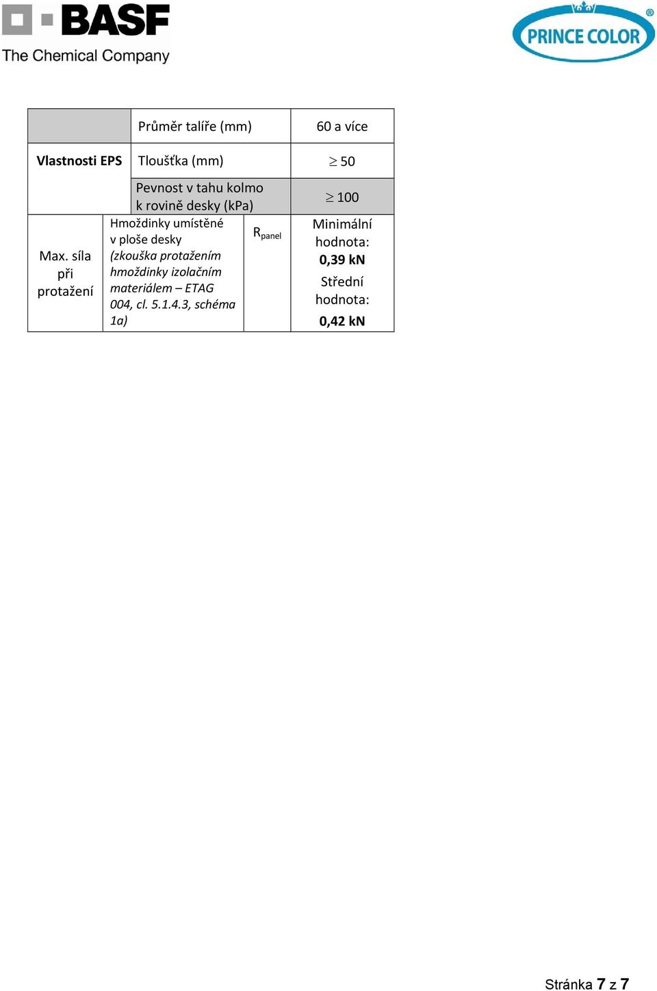 umístěné v ploše desky (zkouška protažením izolačním materiálem ETAG 004, cl.